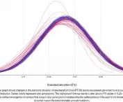 deviation chart