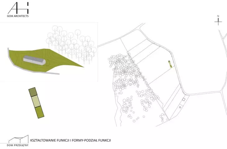 Kształtowanie funkcji i formy - podział funkcji