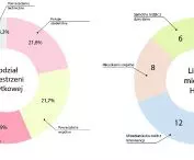 space allocation