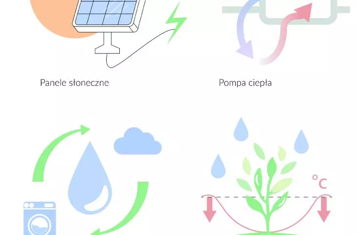 ecological solutions