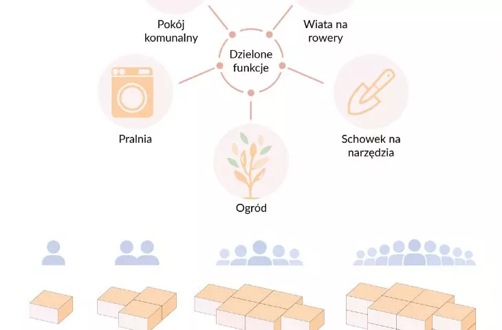 dzielone funkcje i przestrzenie