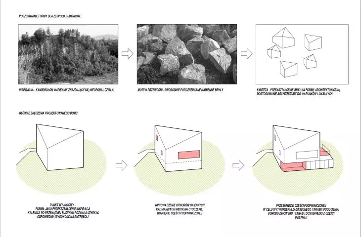 House in the landscape - design assumptions