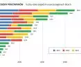 roboczogodziny pracowników