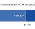 zakładane koszty godziny pracy średniego pracownika biura maxberg w grudniu 2024 roku