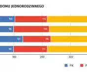 czas projektowania domu jednorodzinnego