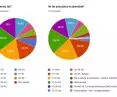 Survey on mental and physical health of architects