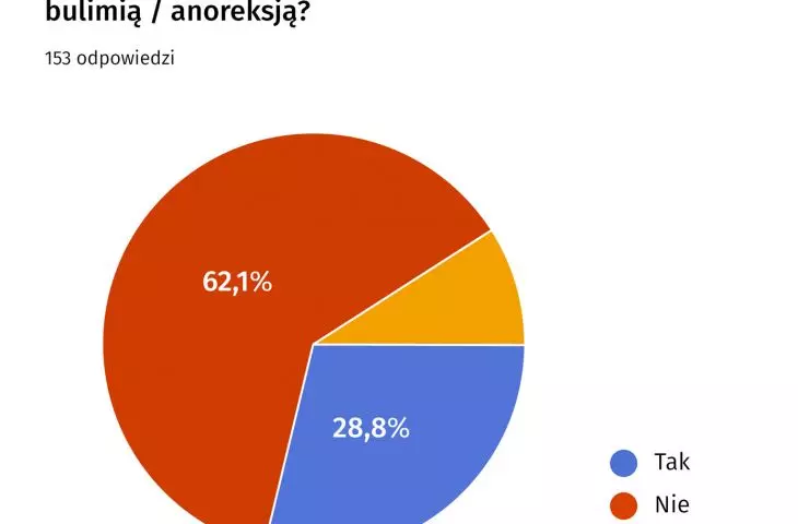 Ankieta dotycząca zdrowia psychicznego i fizycznego architektów