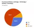 Survey on mental and physical health of architects