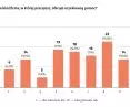 Survey on mental and physical health of architects