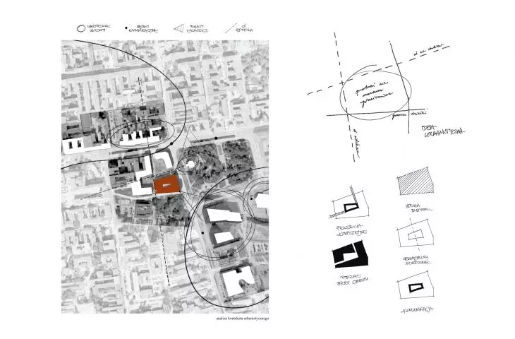 urban context and project idea