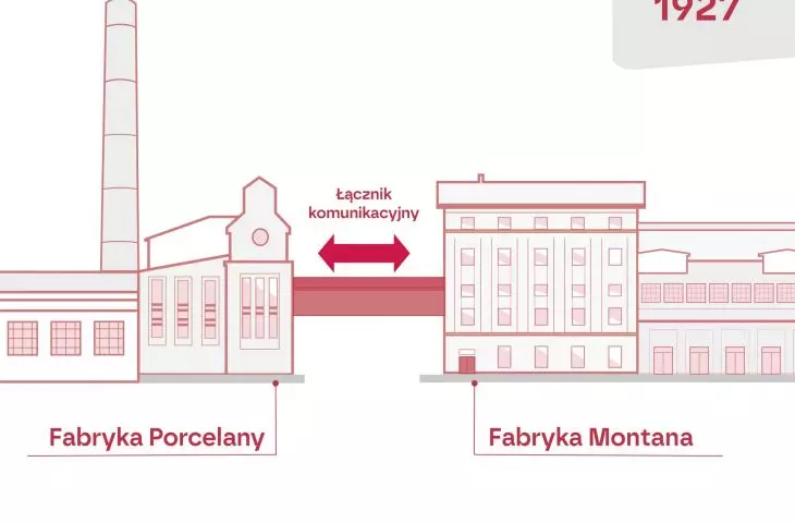 Revitalization of the Montana Factory in Katowice