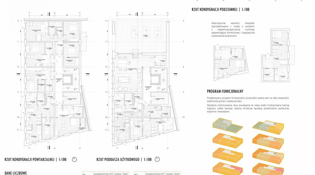 I Nagroda, proj.: Aleksandra Pańczyk, Marek Eismant, Tomasz Urbański