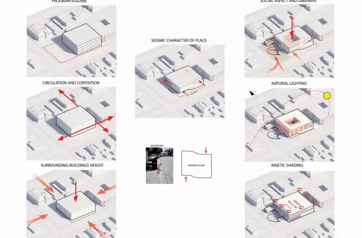 Design process in diagrams
