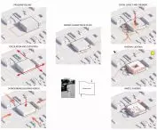 Design process in diagrams