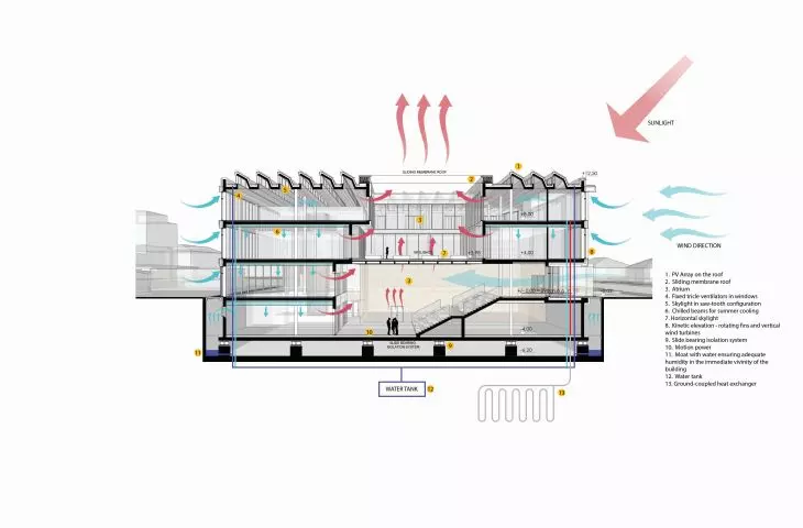 Energy solutions, ventilation