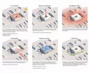 Types of energy used in the building