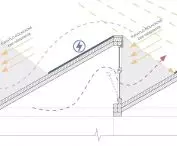 projekt studencki fabryki krzeseł Wood Lab Mariki Lejczak oraz Diany Komorowicz