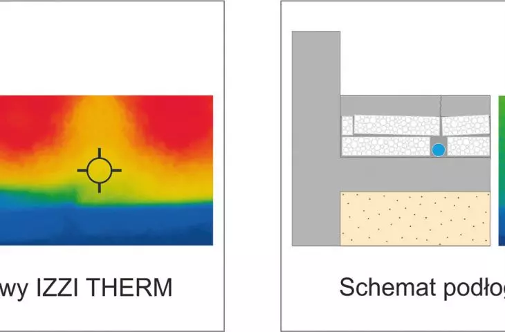 Thermal efficiency: IZZI THERM system VS EPS panels 