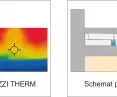 Thermal efficiency: IZZI THERM system VS EPS panels 