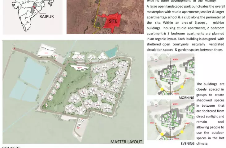 Shree Town residential development in Raipur