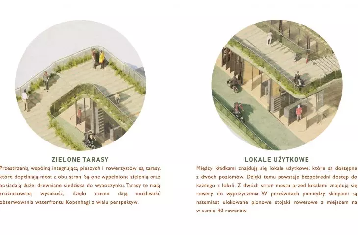 Functions of the pedestrian and bicycle bridge