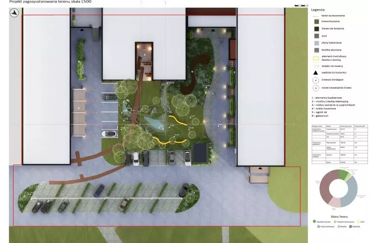 land development project