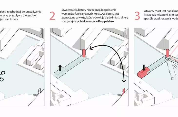 Design diagrams