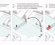 Design diagrams