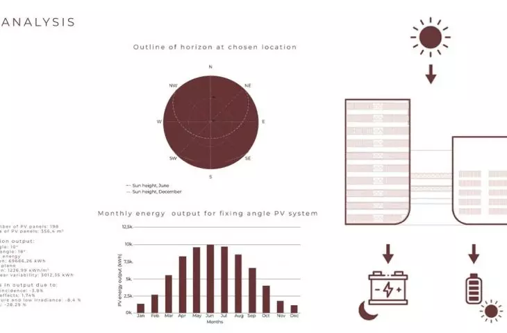 pv analysis