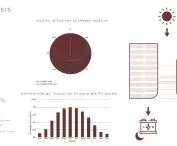 pv analysis