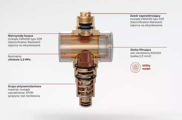Diagram of the anti-freeze valve