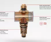 Diagram of the anti-freeze valve