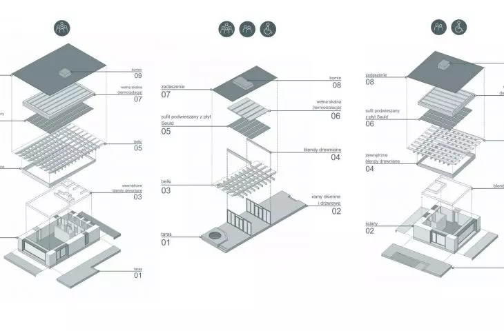axonometries