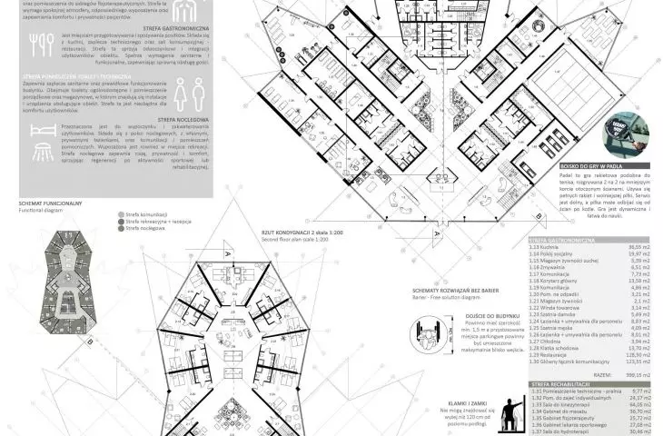 Ośrodek rehabilitacyjny „Maple Leaf” w Kadzielni – projekt Marty Gąciarz