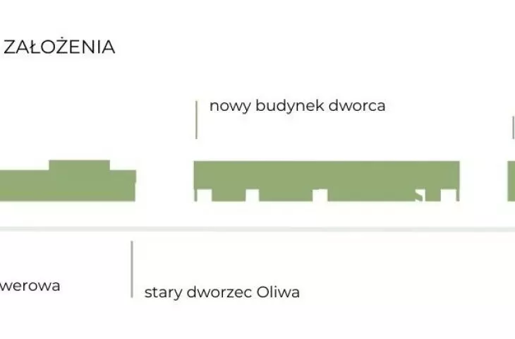 schemat kształowania założenia