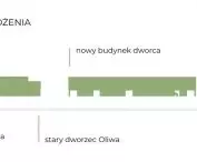 scheme of formation of the premise