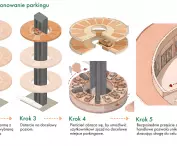 „Green Loop” — studencka koncepcja centrum handlowego
