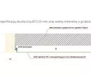 sample acoustic layout available in BIM form