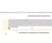 Układ akustyczny z powłoką DPS z mikroperforacją Ø 0,15 mm i wełną mineralną 80 mm