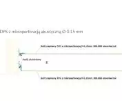 DPS double-coated layout with Ø 0.15 mm microperforation