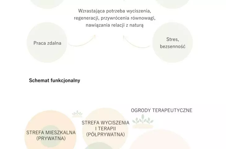 Centrum detoksykacji cyfrowej w Konstancinie-Jeziornie