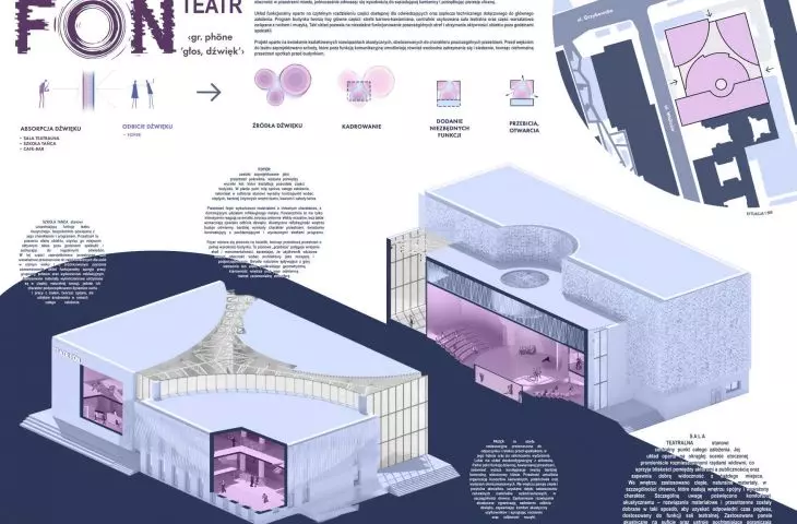 FON - musical theater as a multifunctional space of urban activity