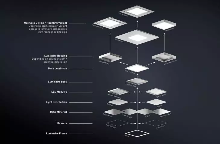 Fidesca luminaires