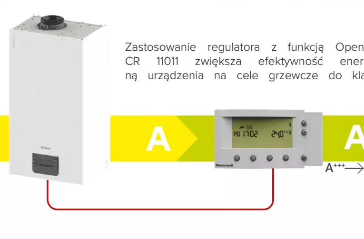 Crystal III - gas condensing boiler