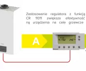 Crystal III - gas condensing boiler