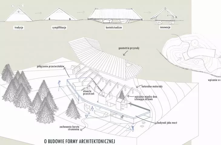 forma architektoniczna