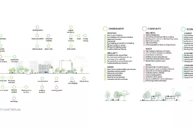 sustainability masterplan