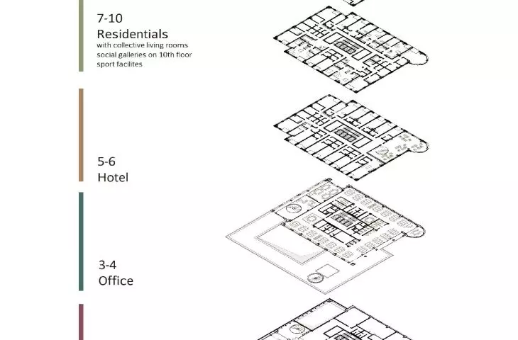 functional arrangement