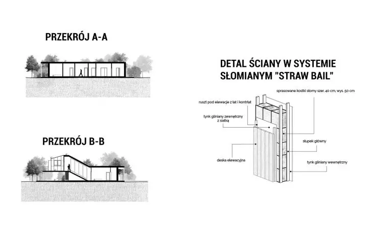 sections