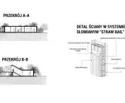 sections